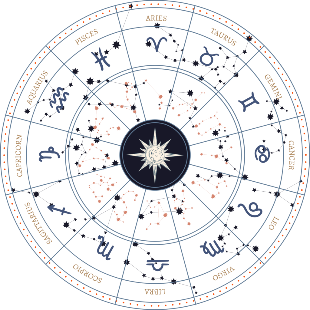 Zodiac signs in a circle